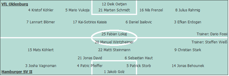 Grafik Taktikschema