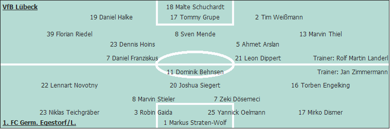 Grafik Taktikschema