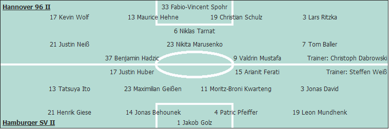 Grafik Taktikschema