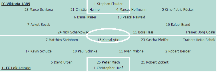 Grafik Taktikschema