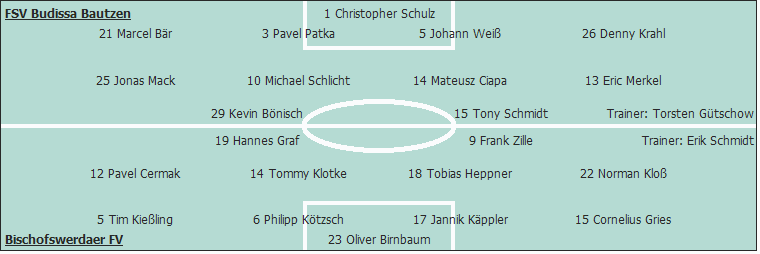 Grafik Taktikschema