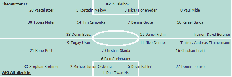 Grafik Taktikschema