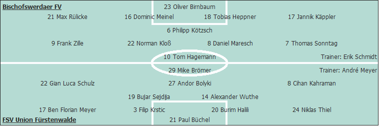 Grafik Taktikschema