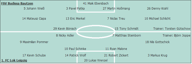 Grafik Taktikschema