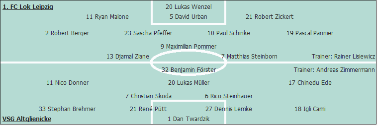 Grafik Taktikschema