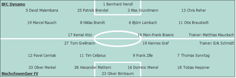 Grafik Taktikschema