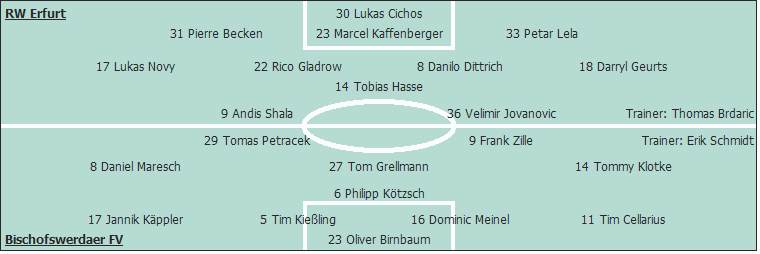 Grafik Taktikschema