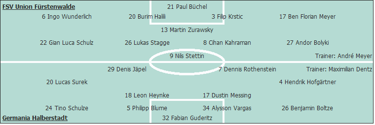 Grafik Taktikschema