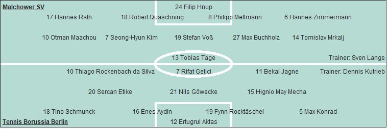 Grafik Taktikschema