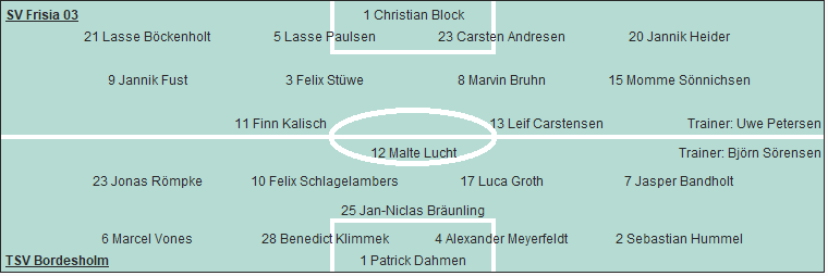 Grafik Taktikschema