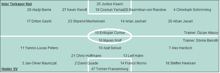 Grafik Taktikschema