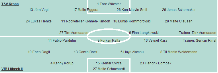 Grafik Taktikschema