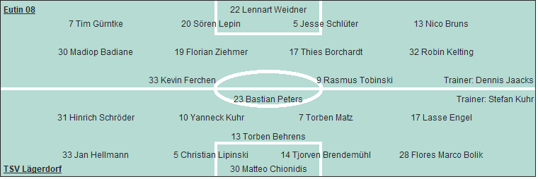 Grafik Taktikschema