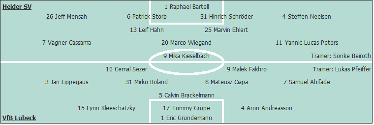 Grafik Taktikschema Grafik Taktikschema