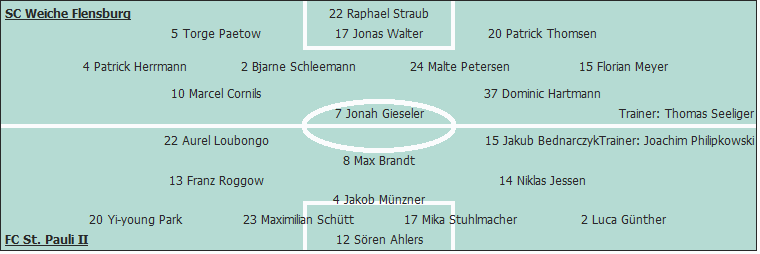 Grafik Taktikschema