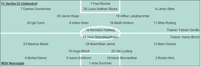 Grafik Taktikschema