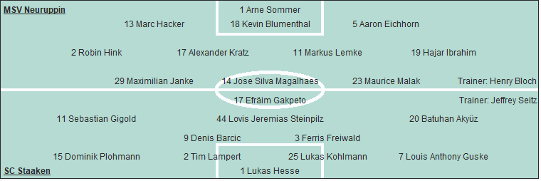 Grafik Taktikschema