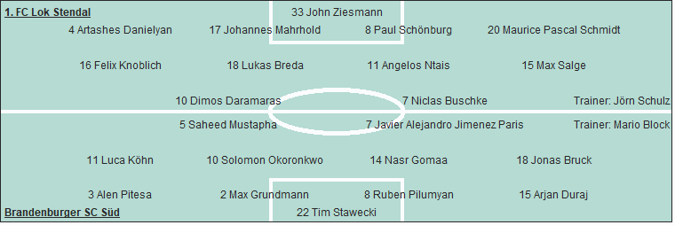 Grafik Taktikschema