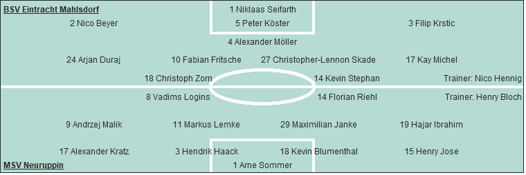 Grafik Taktikschema