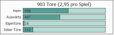 Balkengrafik
