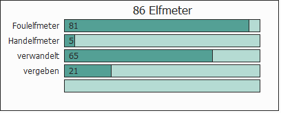 Balkengrafik